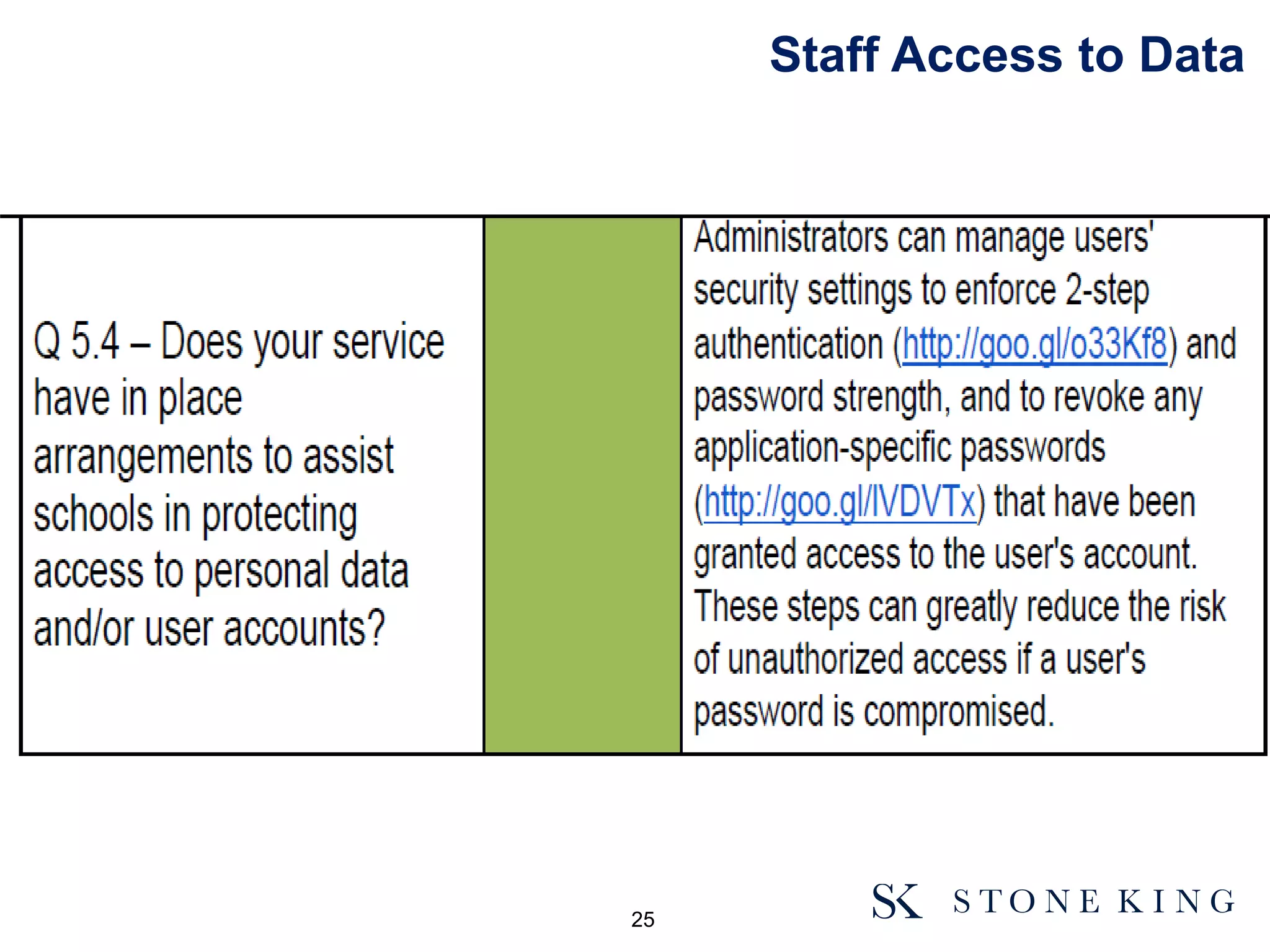 Staff Access to Data
25
 