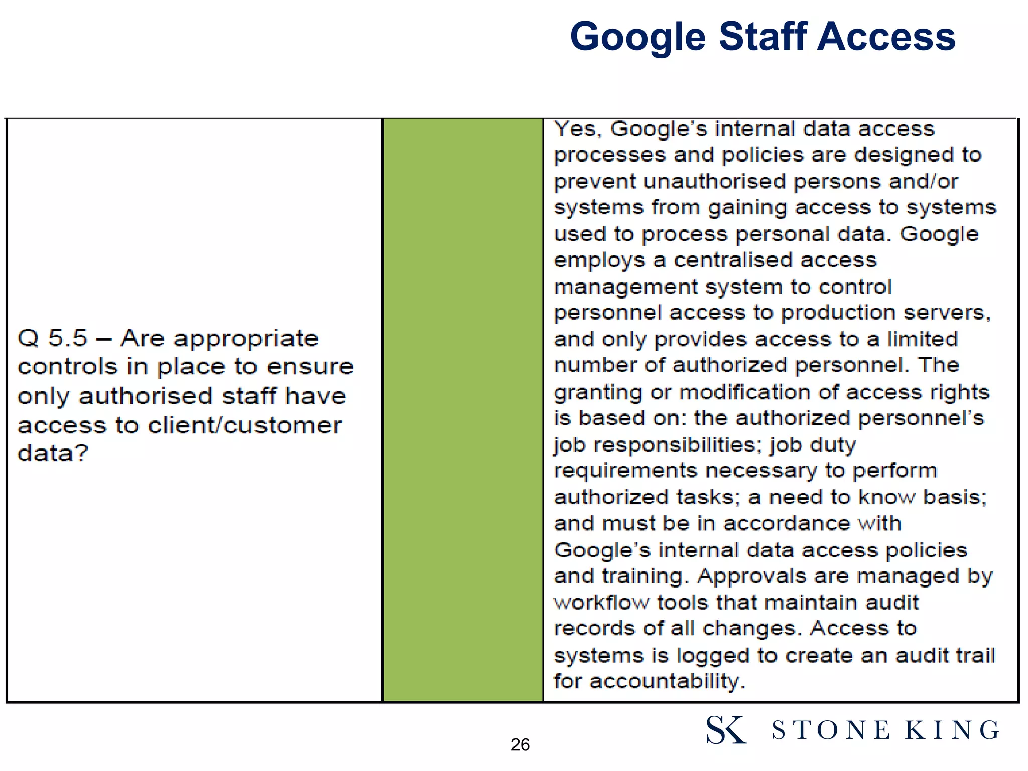 Google Staff Access
26
 
