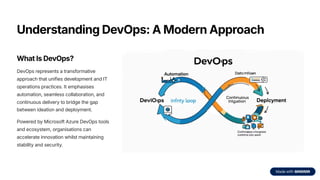 Azure DevOps Services Explained | End-to-End DevOps Solutions | PDF
