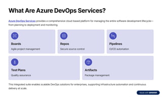 Azure DevOps Services Explained | End-to-End DevOps Solutions | PDF