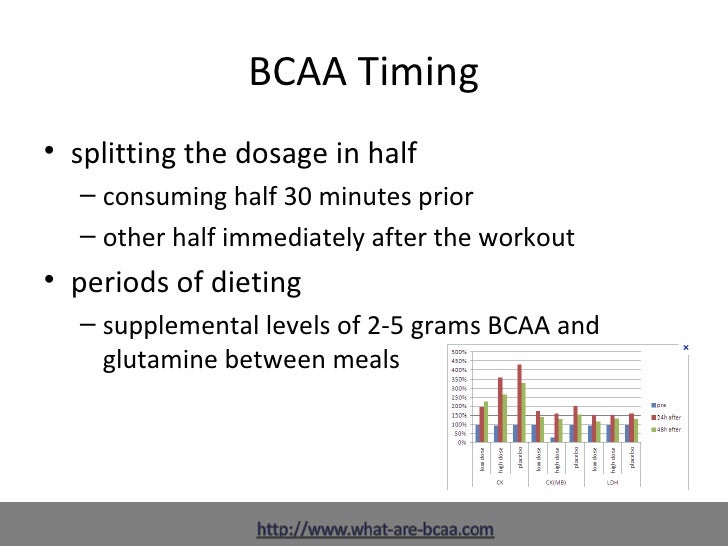 What are BCAA