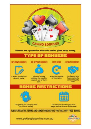 How Online Casino Bonuses Work - Infographic