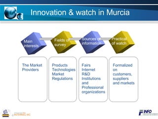 Innovation & watch in Murcia Main interests Fields of survey Sources of information Practical of watch The Market  Providers Products  Technologies Market  Regulations Fairs Internet R&D Institutions and Professional organizations Formalized on customers, suppliers and markets 