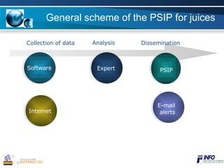 General scheme of the PSIP for juices Software PSIP E-mail  alerts Internet http://zumos.ctc.es Collection of data Analysis Dissemination Expert 