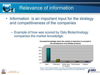 Relevance of information Information  is an important input for the strategy and competitiveness of the companies Example of how was scored by Oslo Biotechnology companies the market knowledge:  Source: Oslo Teknopol (2004) “A survey of Norwegian Biotechnology companies”; based on a report composed for The Norwegian Research Council by MMI UNIVERI 