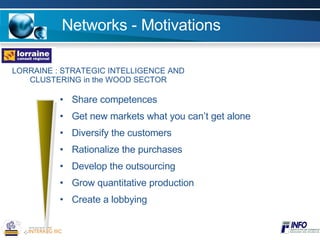 Networks - Motivations Share competences Get new markets what you can’t get alone Diversify the customers Rationalize the purchases Develop the outsourcing Grow quantitative production Create a lobbying LORRAINE : STRATEGIC INTELLIGENCE AND CLUSTERING in the WOOD SECTOR 