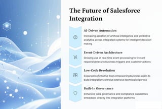 What Are Salesforce Integration Services? A Complete Guide | PDF