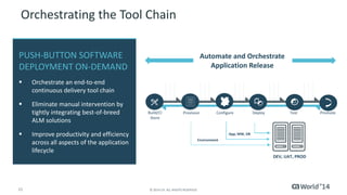 10 
© 2014 CA. ALL RIGHTS RESERVED. 
Testing/Automated Testing 
Build/CI 
Store 
Test 
Promote 
Configure 
Provision 
Deploy 
Automation with consistent processes and reusable test assests 
Generate test cases once, reuse across devices and platforms 
Functional testing, load testing, performance testing  