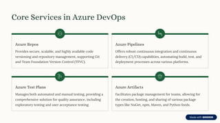 Azure DevOps Services: Complete Guide to DevOps Tools, Automation & End ...