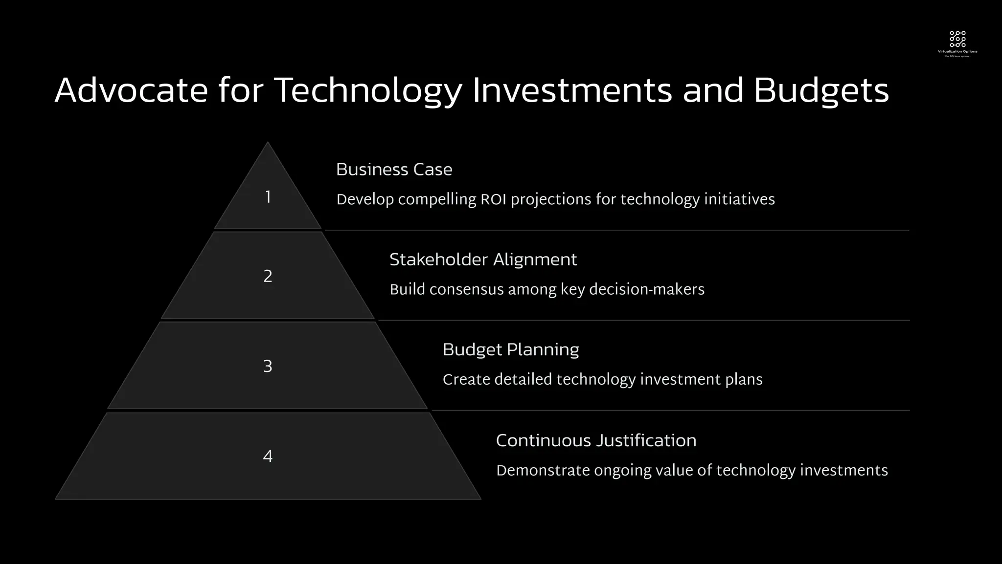 Advocate for Technology Investments and Budgets
1
Business Case
Develop compelling ROI projections for technology initiatives
2
Stakeholder Alignment
Build consensus among key decision-makers
3
Budget Planning
Create detailed technology investment plans
4
Continuous Justification
Demonstrate ongoing value of technology investments
 