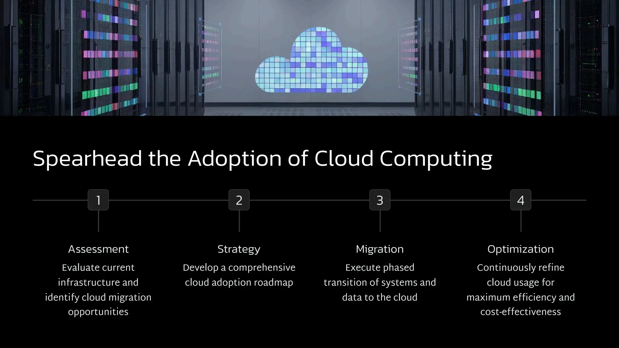 Spearhead the Adoption of Cloud Computing
1
Assessment
Evaluate current
infrastructure and
identify cloud migration
opportunities
2
Strategy
Develop a comprehensive
cloud adoption roadmap
3
Migration
Execute phased
transition of systems and
data to the cloud
4
Optimization
Continuously refine
cloud usage for
maximum efficiency and
cost-effectiveness
 
