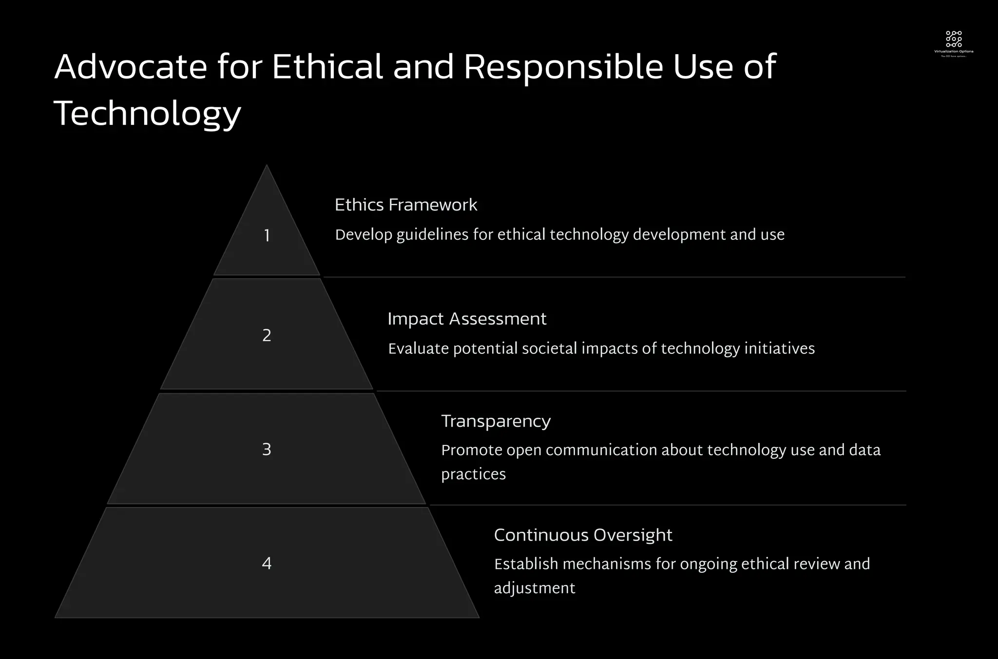 Advocate for Ethical and Responsible Use of
Technology
1
Ethics Framework
Develop guidelines for ethical technology development and use
2
Impact Assessment
Evaluate potential societal impacts of technology initiatives
3
Transparency
Promote open communication about technology use and data
practices
4
Continuous Oversight
Establish mechanisms for ongoing ethical review and
adjustment
 