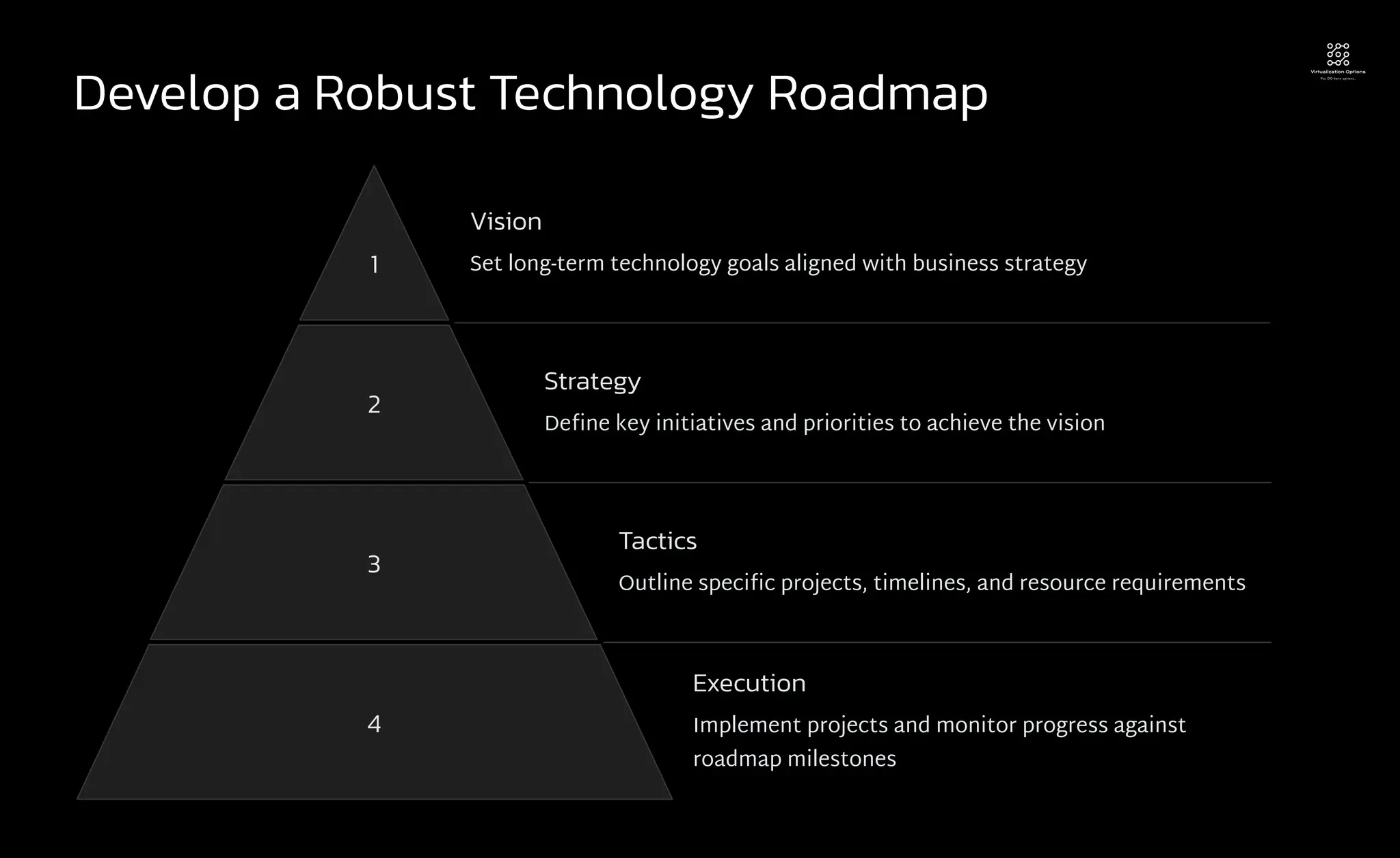 Develop a Robust Technology Roadmap
1
Vision
Set long-term technology goals aligned with business strategy
2
Strategy
Define key initiatives and priorities to achieve the vision
3
Tactics
Outline specific projects, timelines, and resource requirements
4
Execution
Implement projects and monitor progress against
roadmap milestones
 