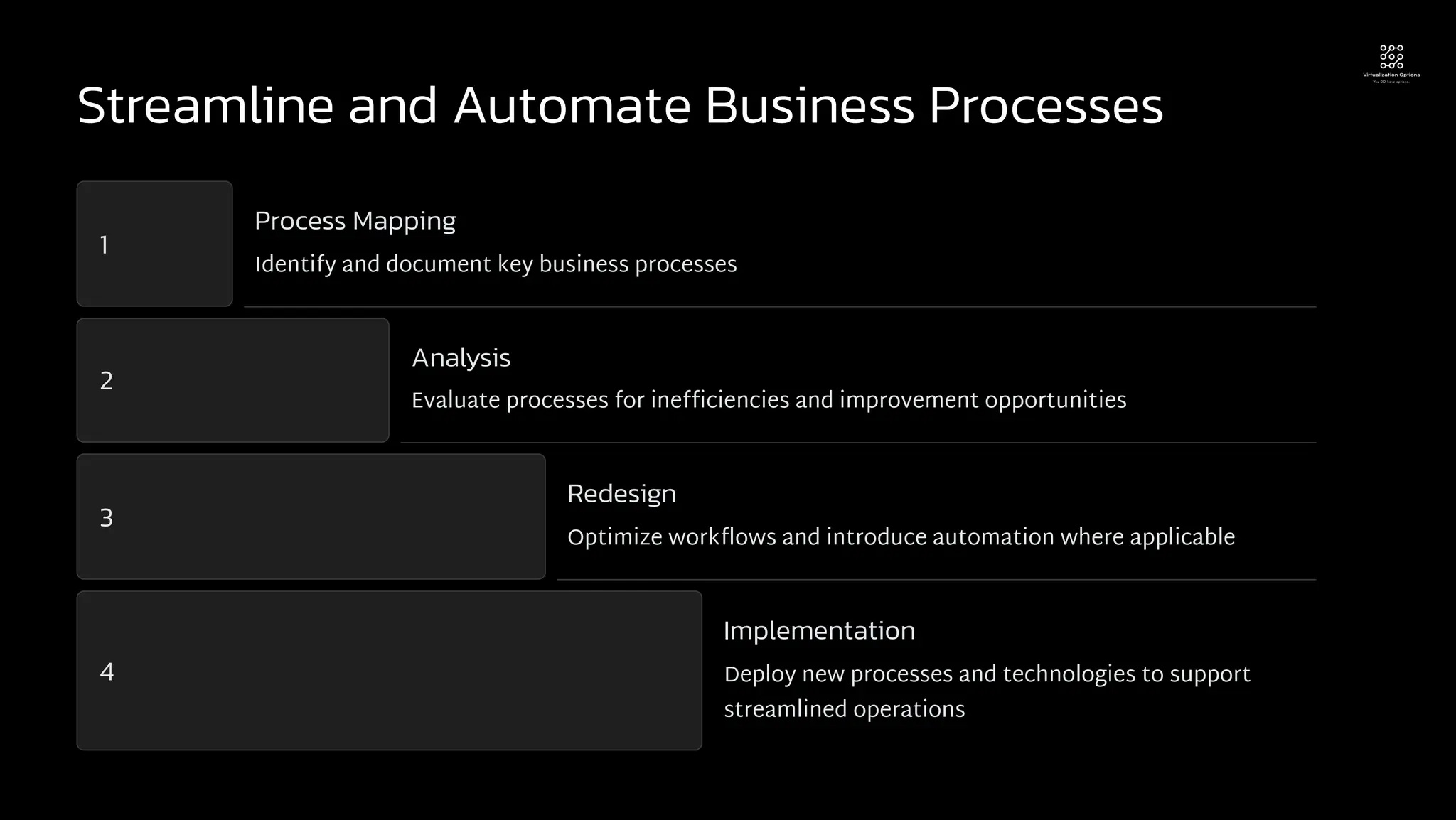 Streamline and Automate Business Processes
1
Process Mapping
Identify and document key business processes
2
Analysis
Evaluate processes for inefficiencies and improvement opportunities
3
Redesign
Optimize workflows and introduce automation where applicable
4
Implementation
Deploy new processes and technologies to support
streamlined operations
 