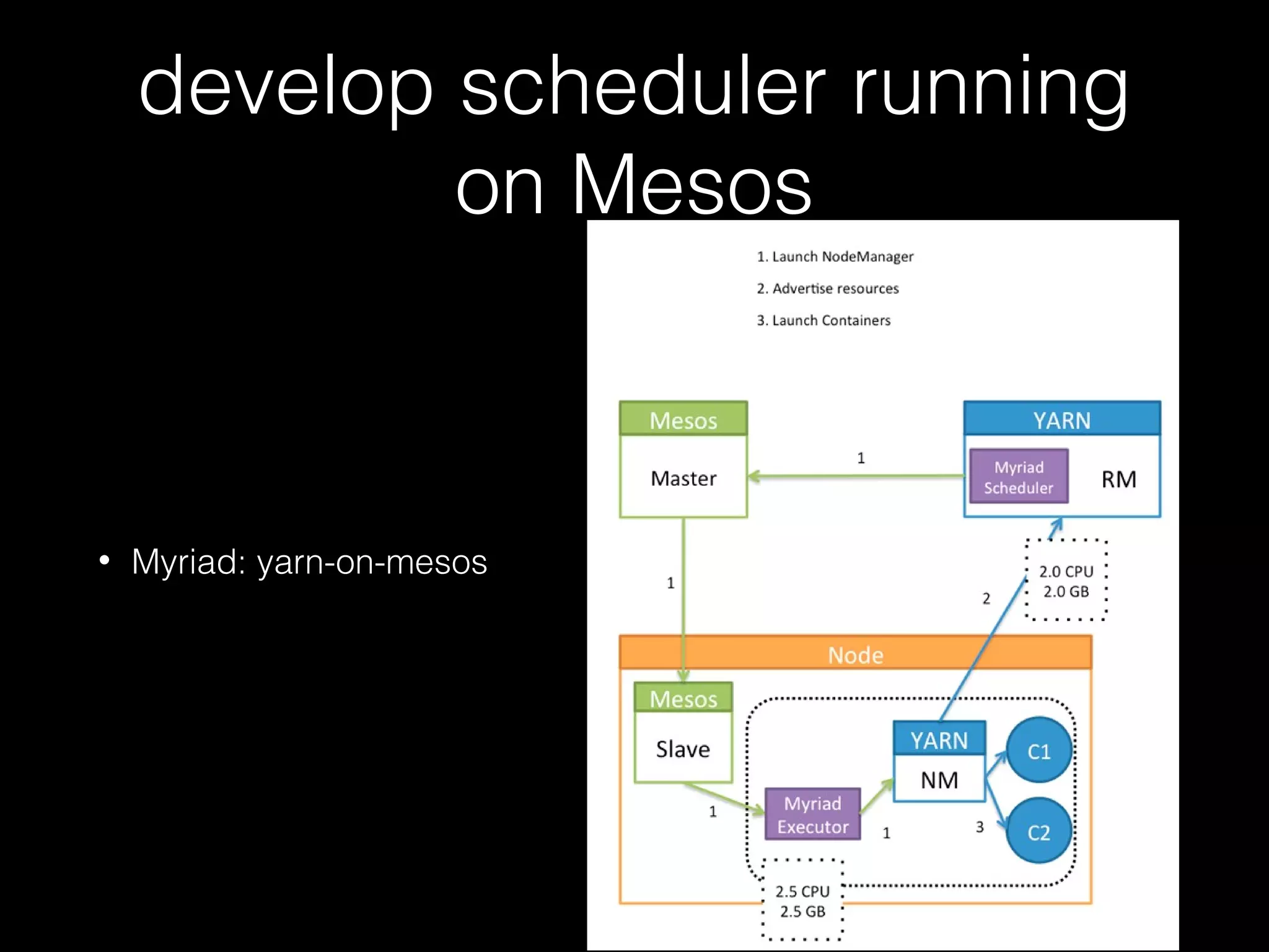 develop scheduler running
on Mesos
• Myriad: yarn-on-mesos
 