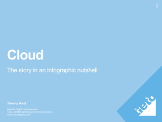 Tieto Cloud Story 
“In a nutshell” 
 