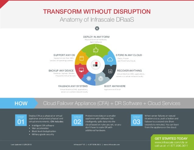 Natural Disaster Recovery Big Data Natural Disaster Recovery Big Data