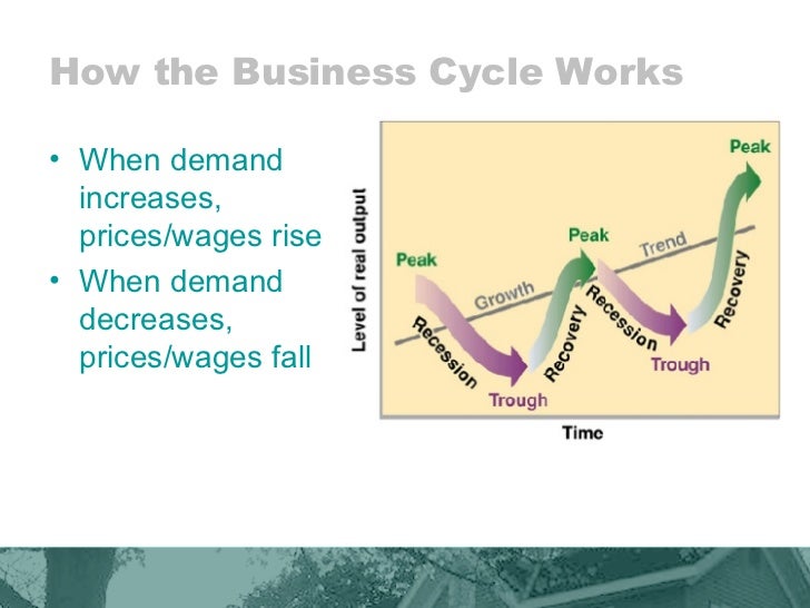 What caused the great depression three theories