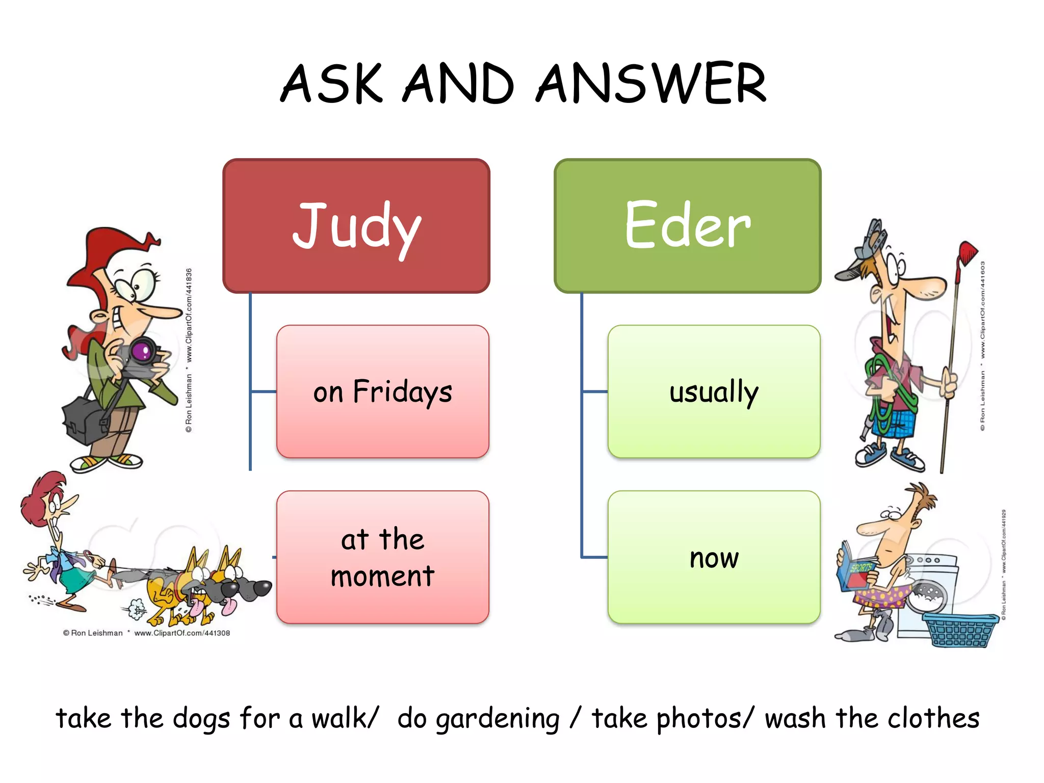 ASK AND ANSWER
take the dogs for a walk/ do gardening / take photos/ wash the clothes
Judy
on Fridays
at the
moment
Eder
usually
now
 