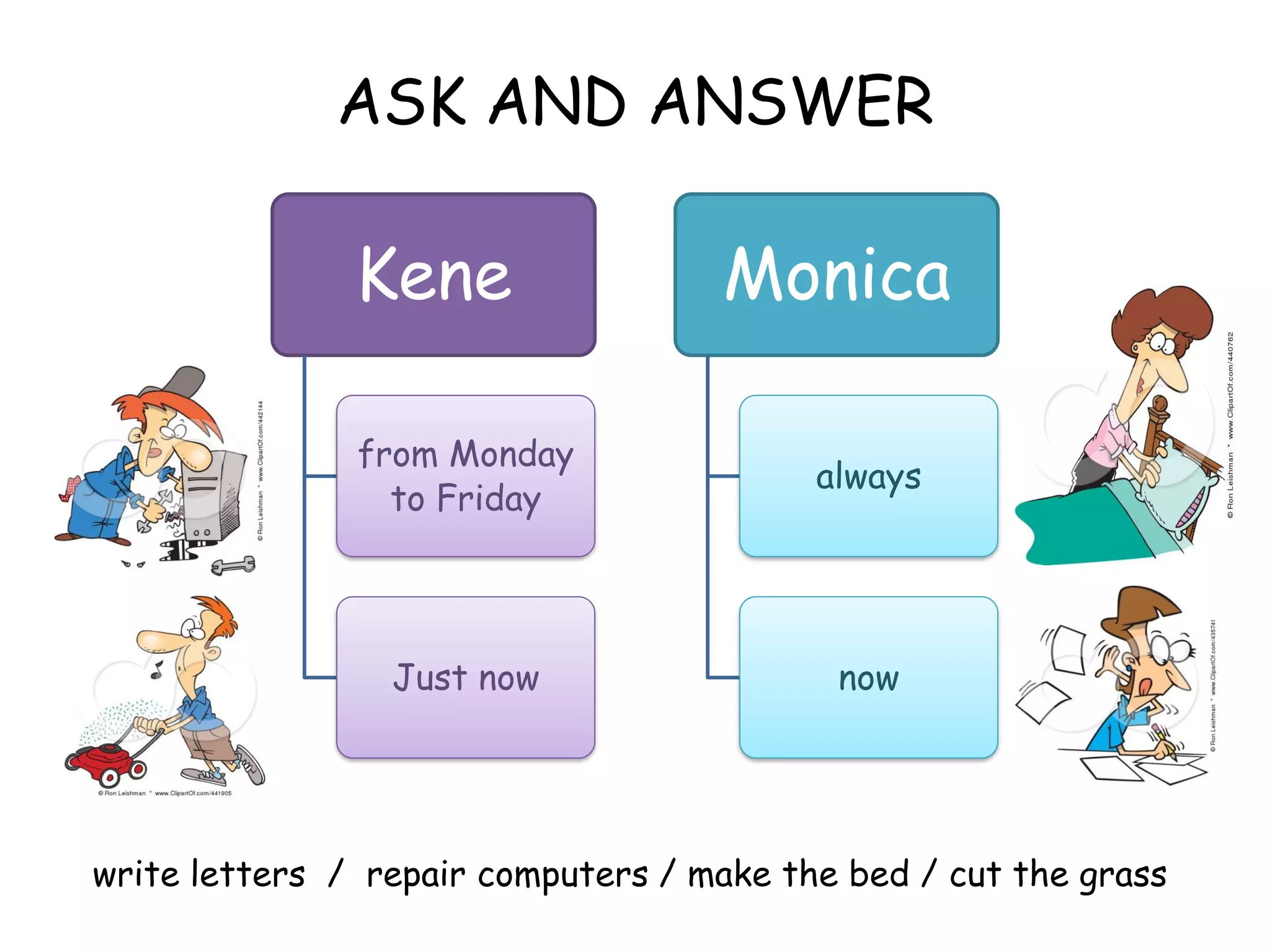 ASK AND ANSWER
write letters / repair computers / make the bed / cut the grass
Kene
from Monday
to Friday
Just now
Monica
always
now
 