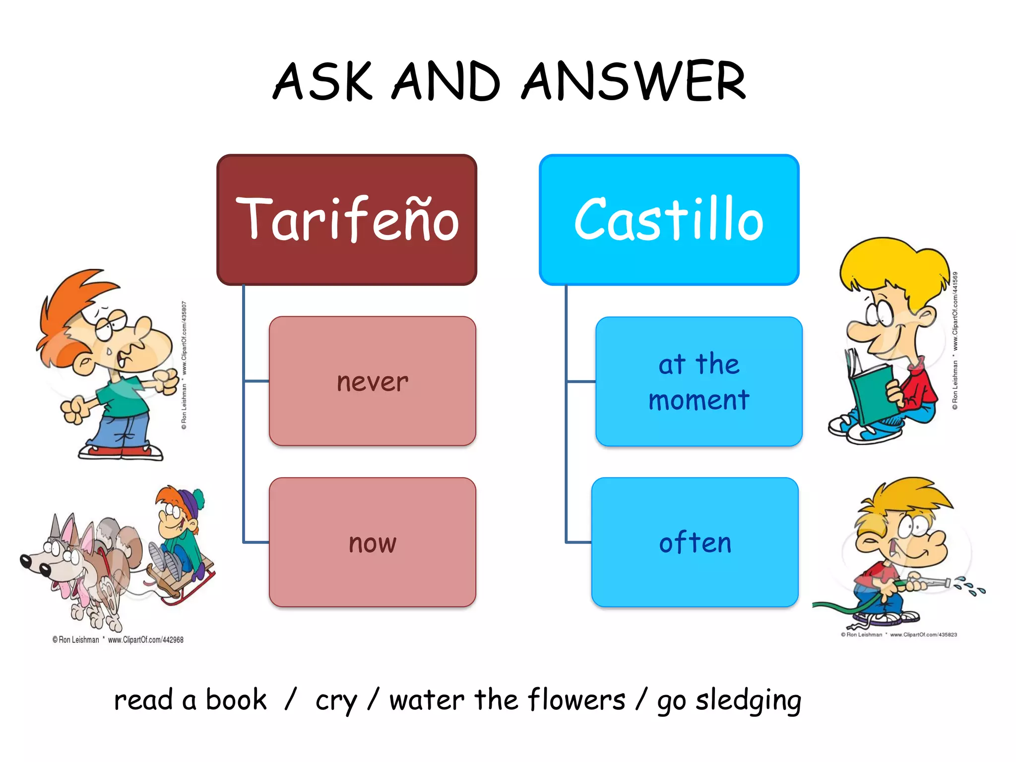 ASK AND ANSWER
read a book / cry / water the flowers / go sledging
Tarifeño
never
now
Castillo
at the
moment
often
 