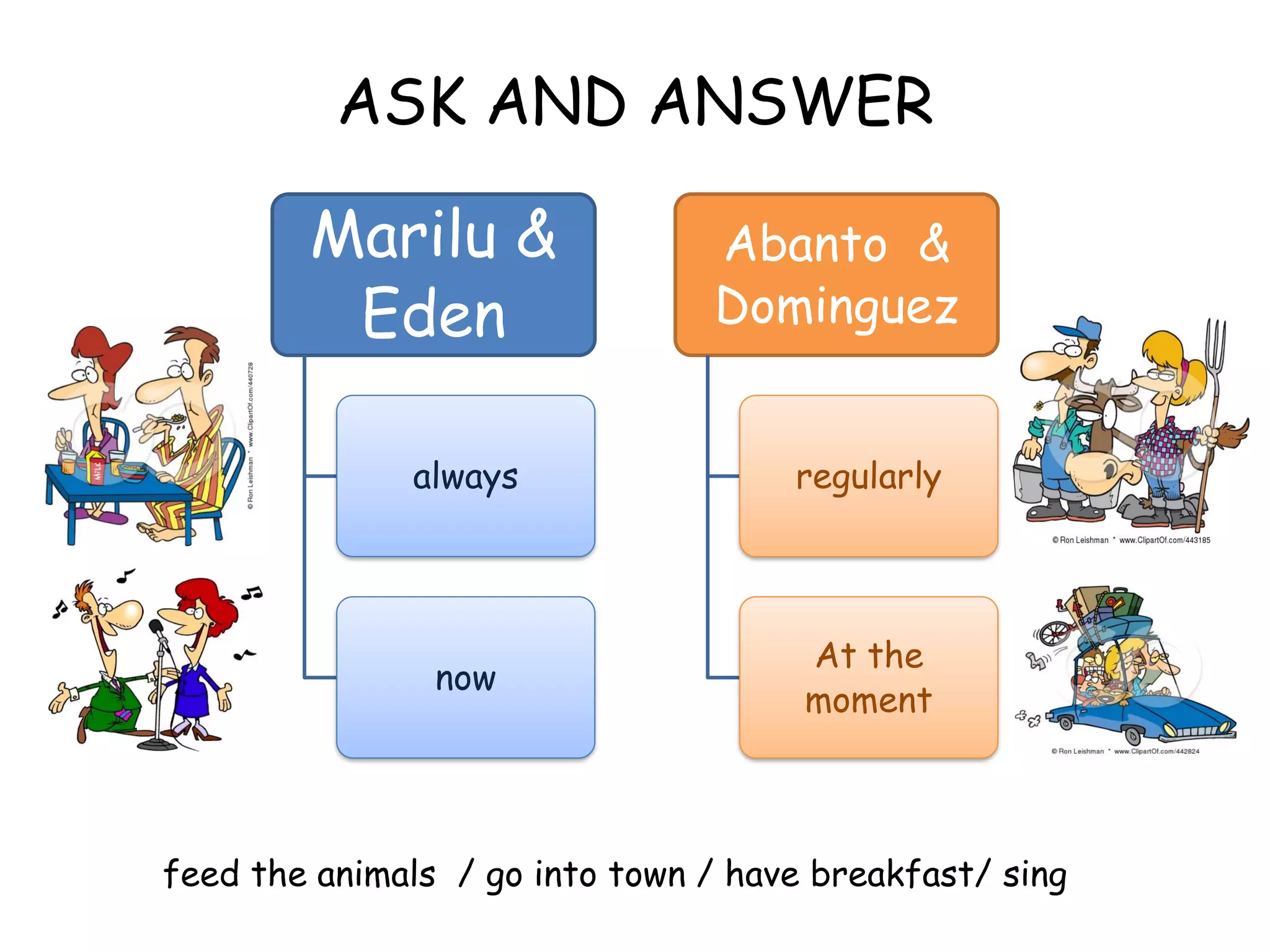 ASK AND ANSWER
feed the animals / go into town / have breakfast/ sing
Marilu &
Eden
always
now
Abanto &
Dominguez
regularly
At the
moment
 