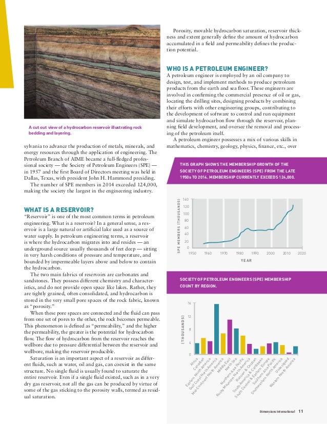 What does a petroleum engineering really do?