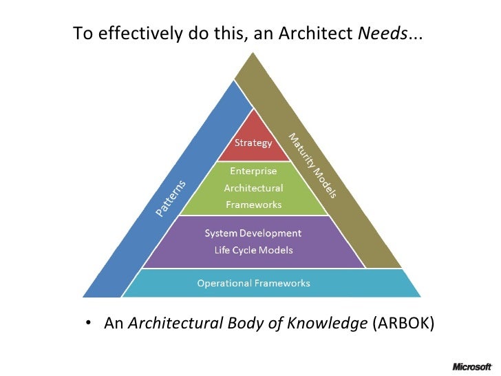 What does an architect need to know