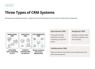 Comprehensive Guide to CRM: Systems, Benefits, and Business Growth | PDF