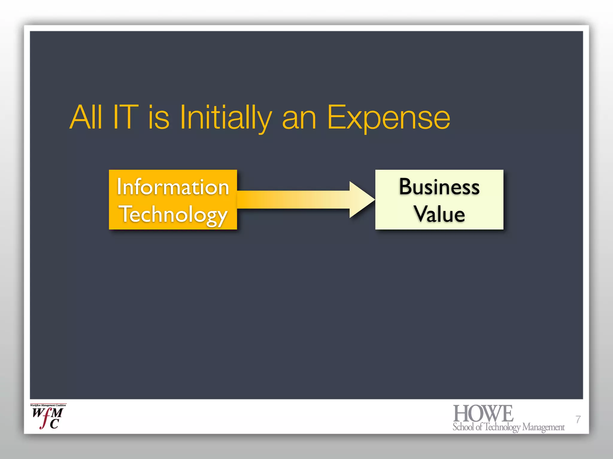 What every Enterprise Architect needs to know about BPM and Workflow