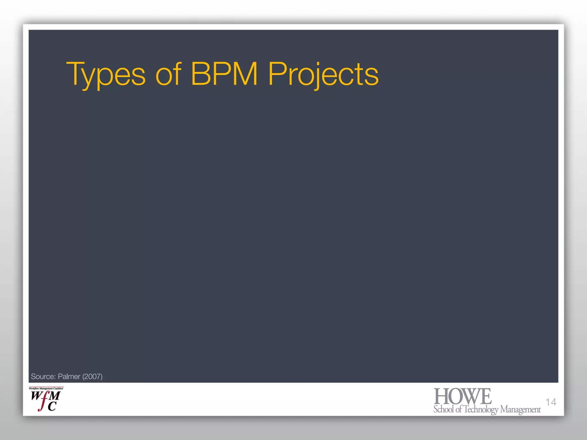 What every Enterprise Architect needs to know about BPM and Workflow