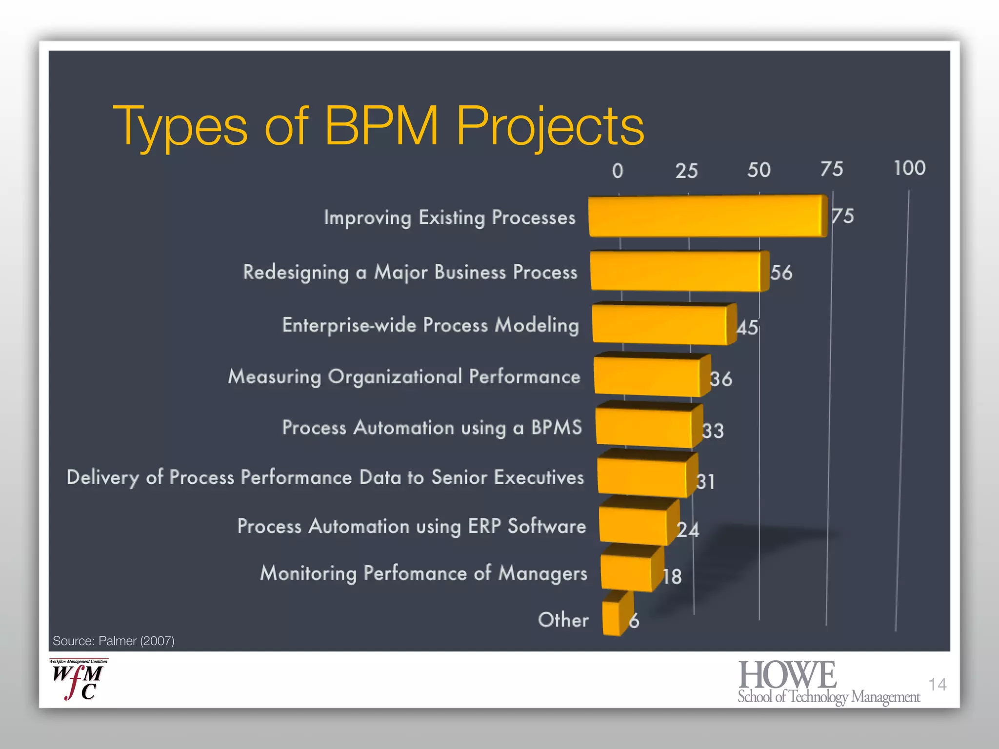 What every Enterprise Architect needs to know about BPM and Workflow