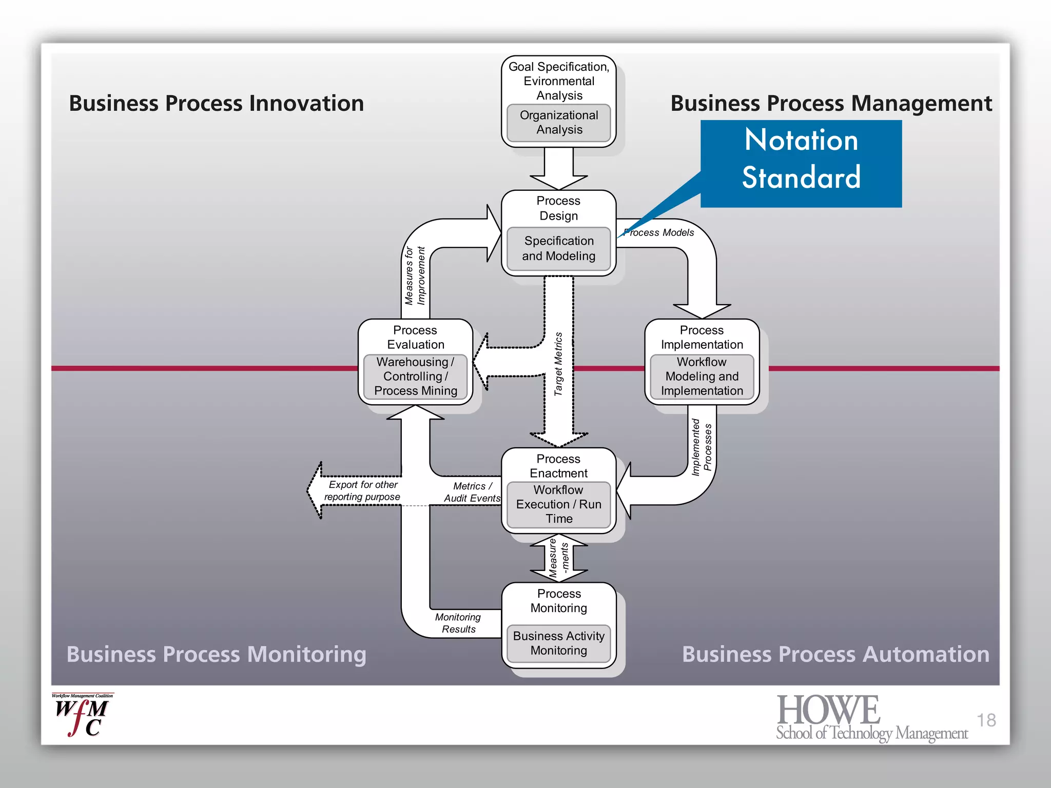 What every Enterprise Architect needs to know about BPM and Workflow