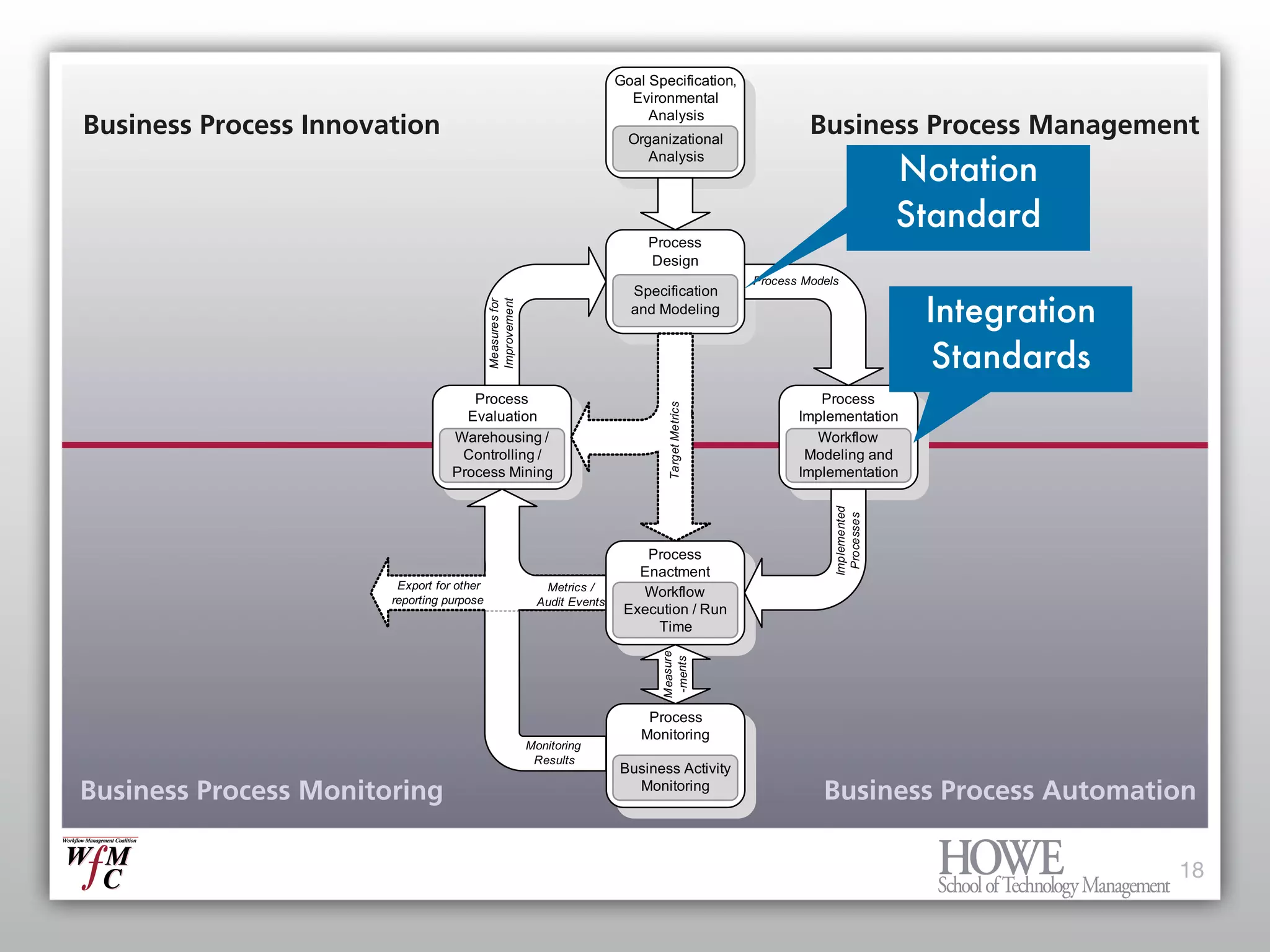 What every Enterprise Architect needs to know about BPM and Workflow