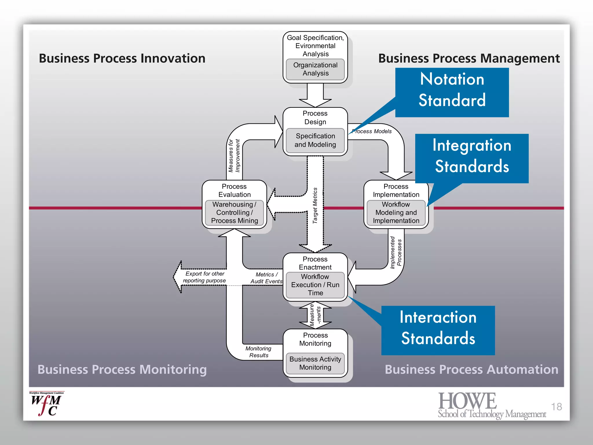 What every Enterprise Architect needs to know about BPM and Workflow