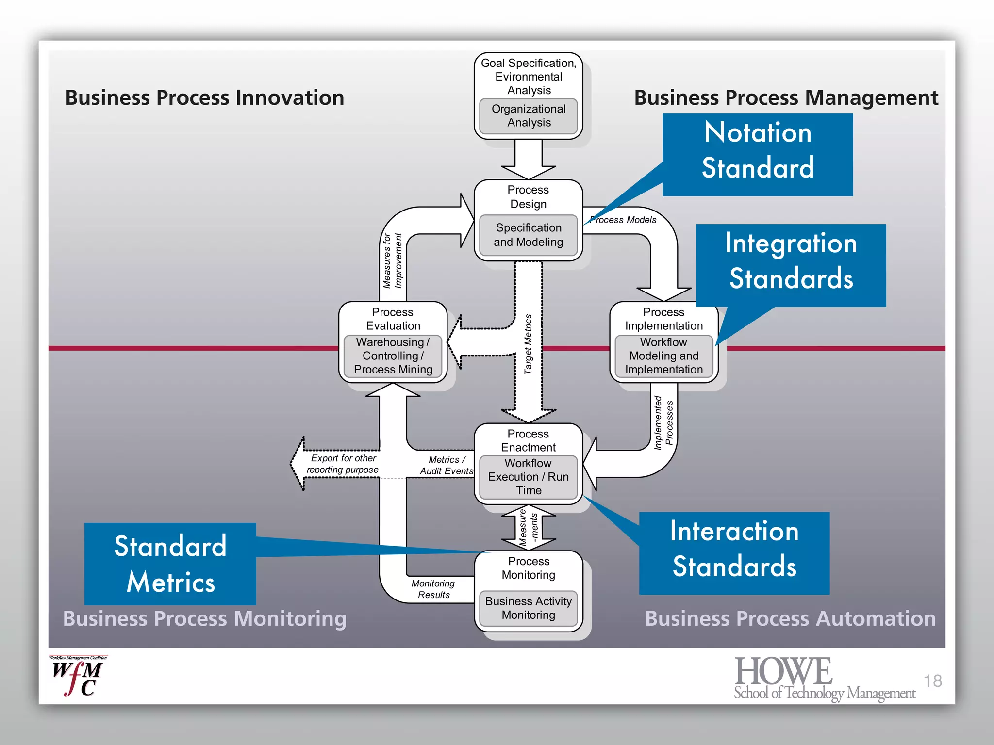 What every Enterprise Architect needs to know about BPM and Workflow