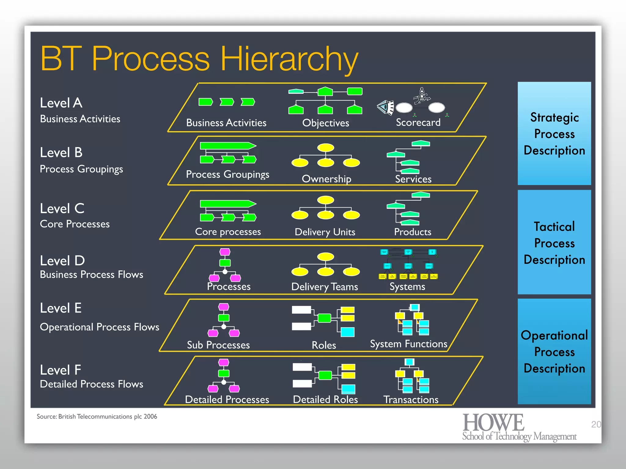 What every Enterprise Architect needs to know about BPM and Workflow