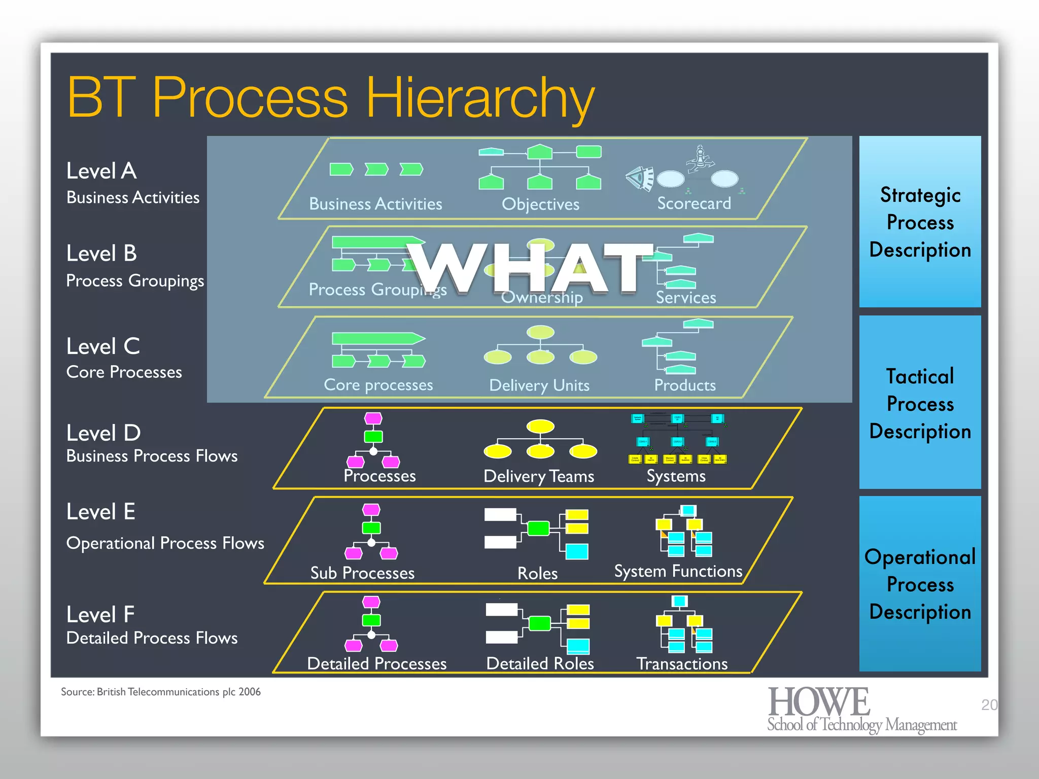 What every Enterprise Architect needs to know about BPM and Workflow