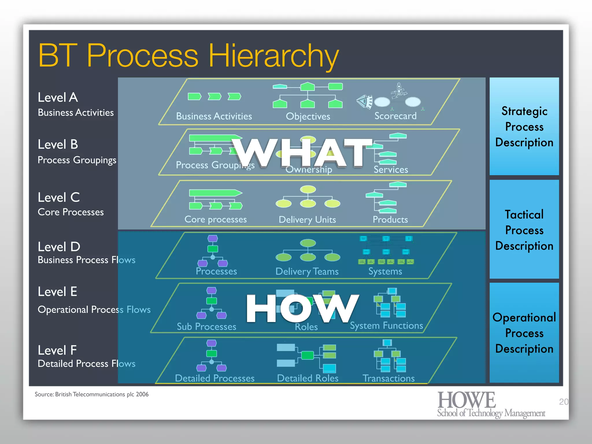 What every Enterprise Architect needs to know about BPM and Workflow