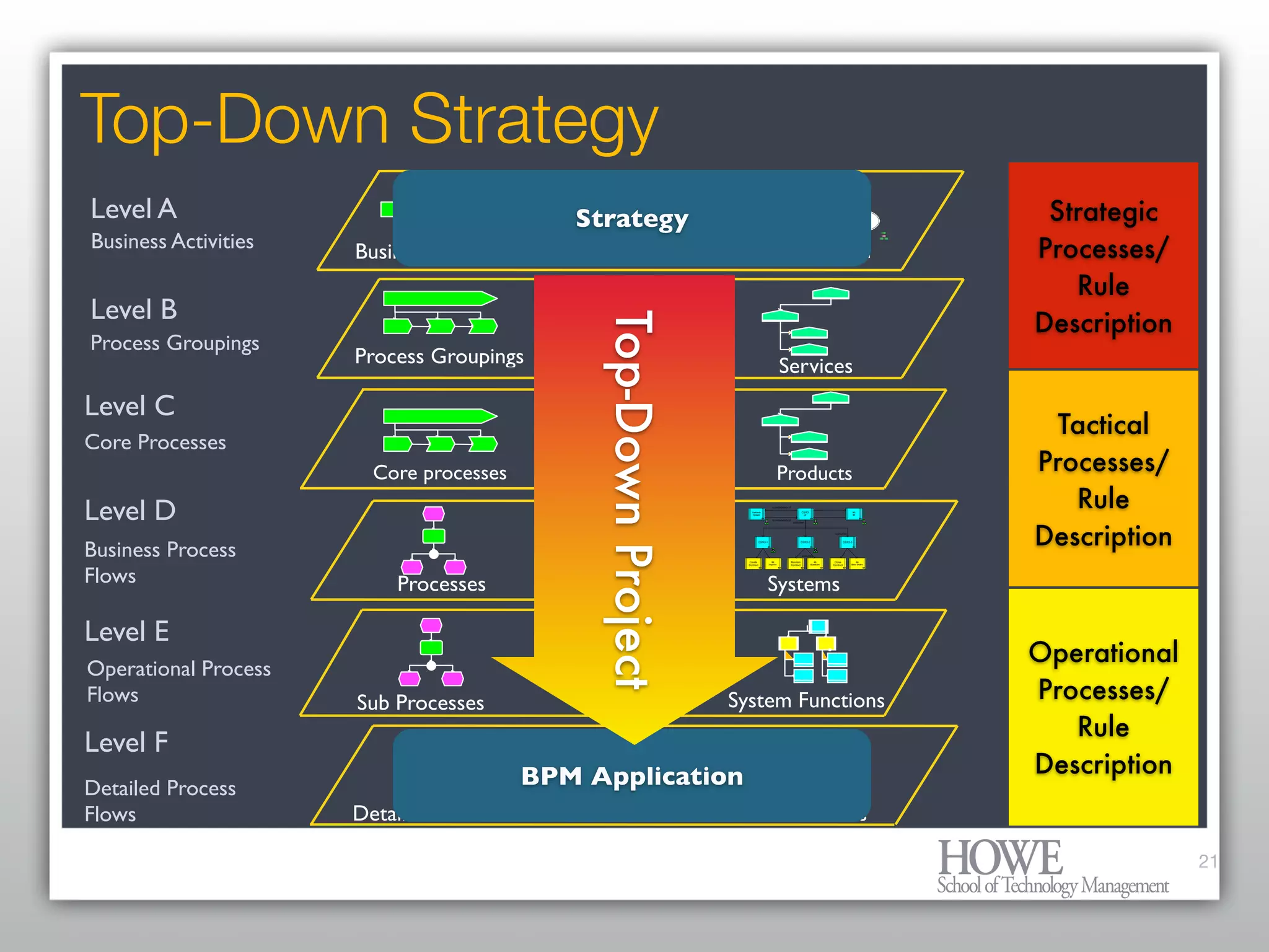 What every Enterprise Architect needs to know about BPM and Workflow