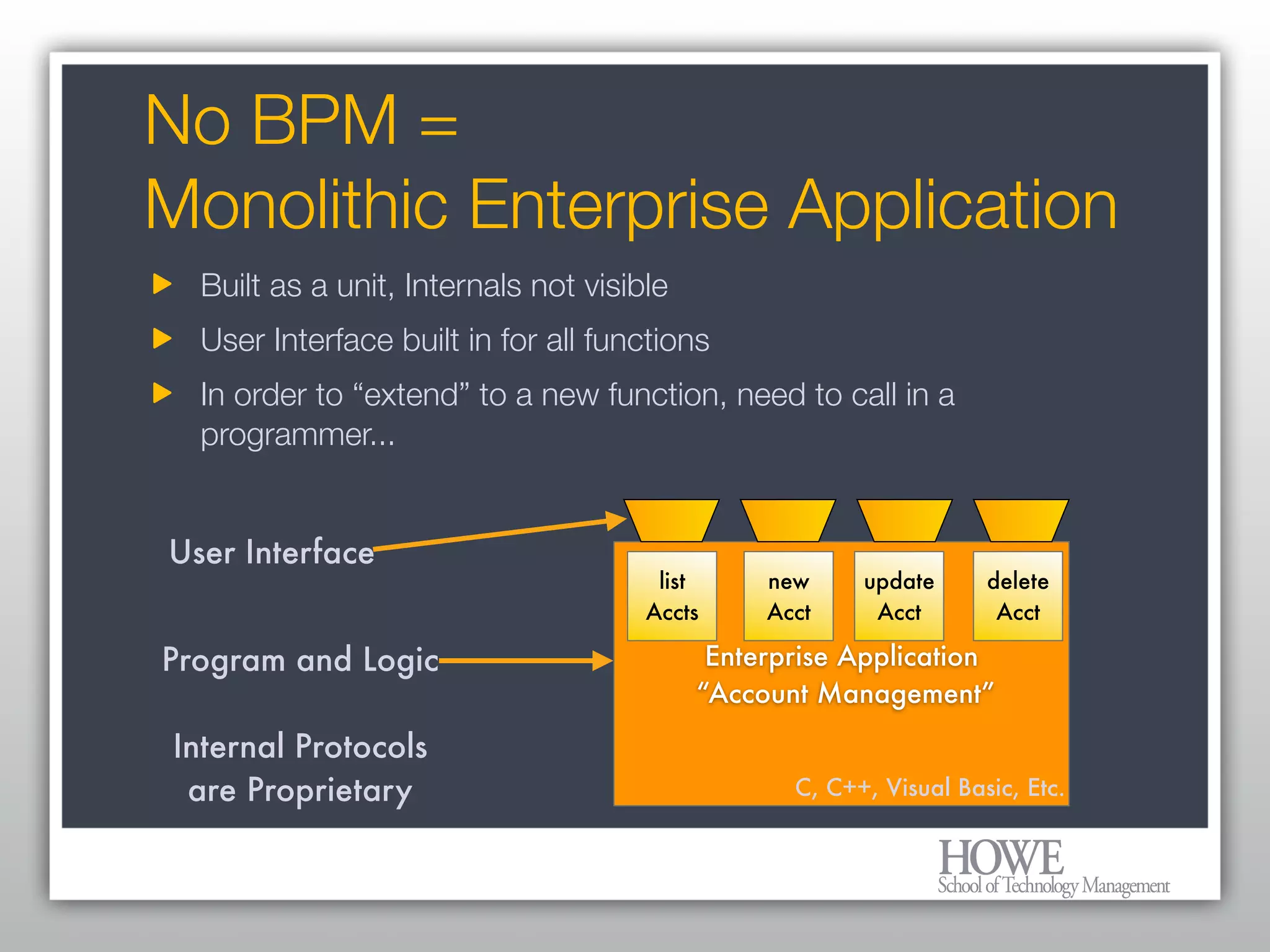 What every Enterprise Architect needs to know about BPM and Workflow