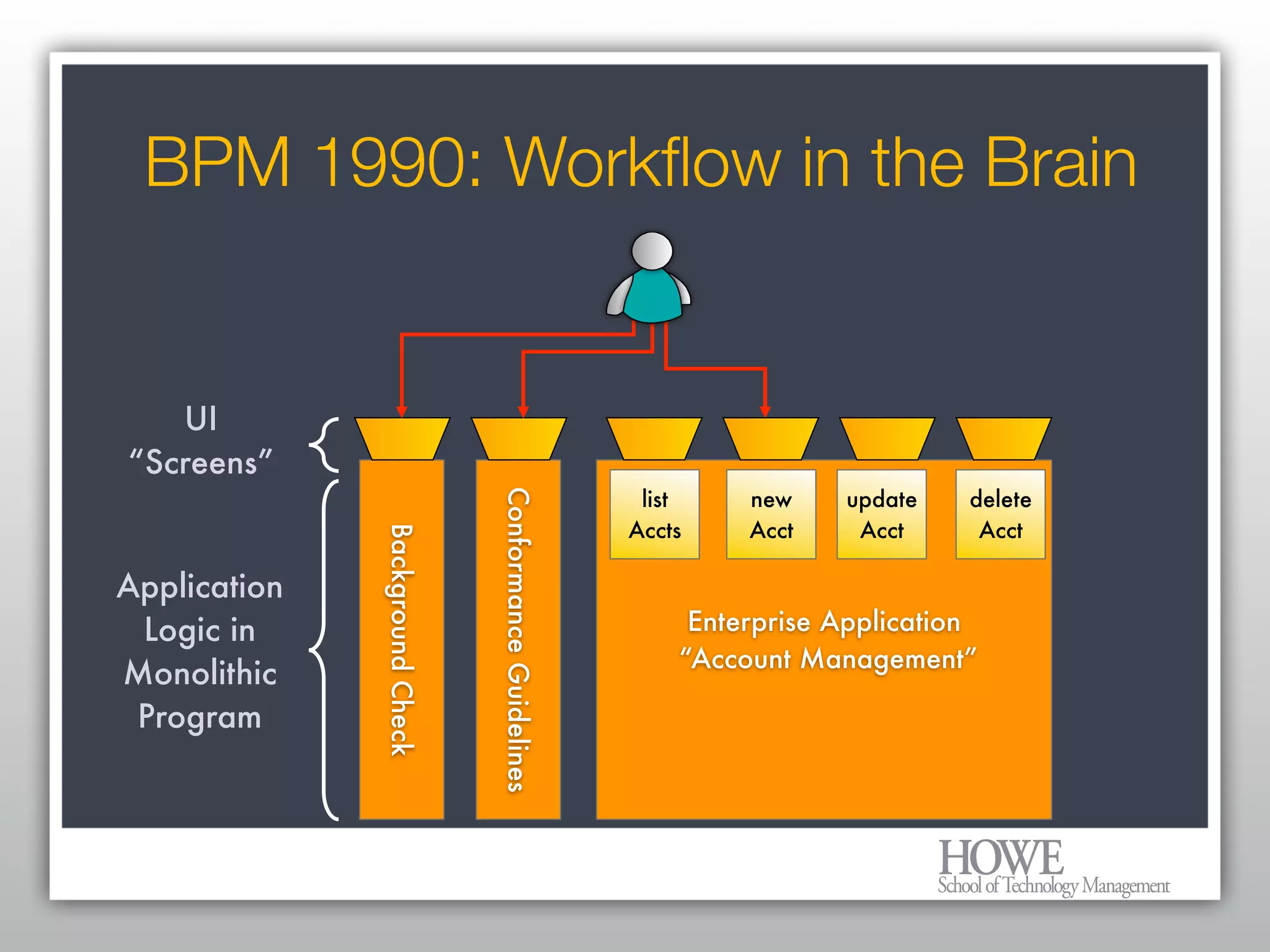 What every Enterprise Architect needs to know about BPM and Workflow