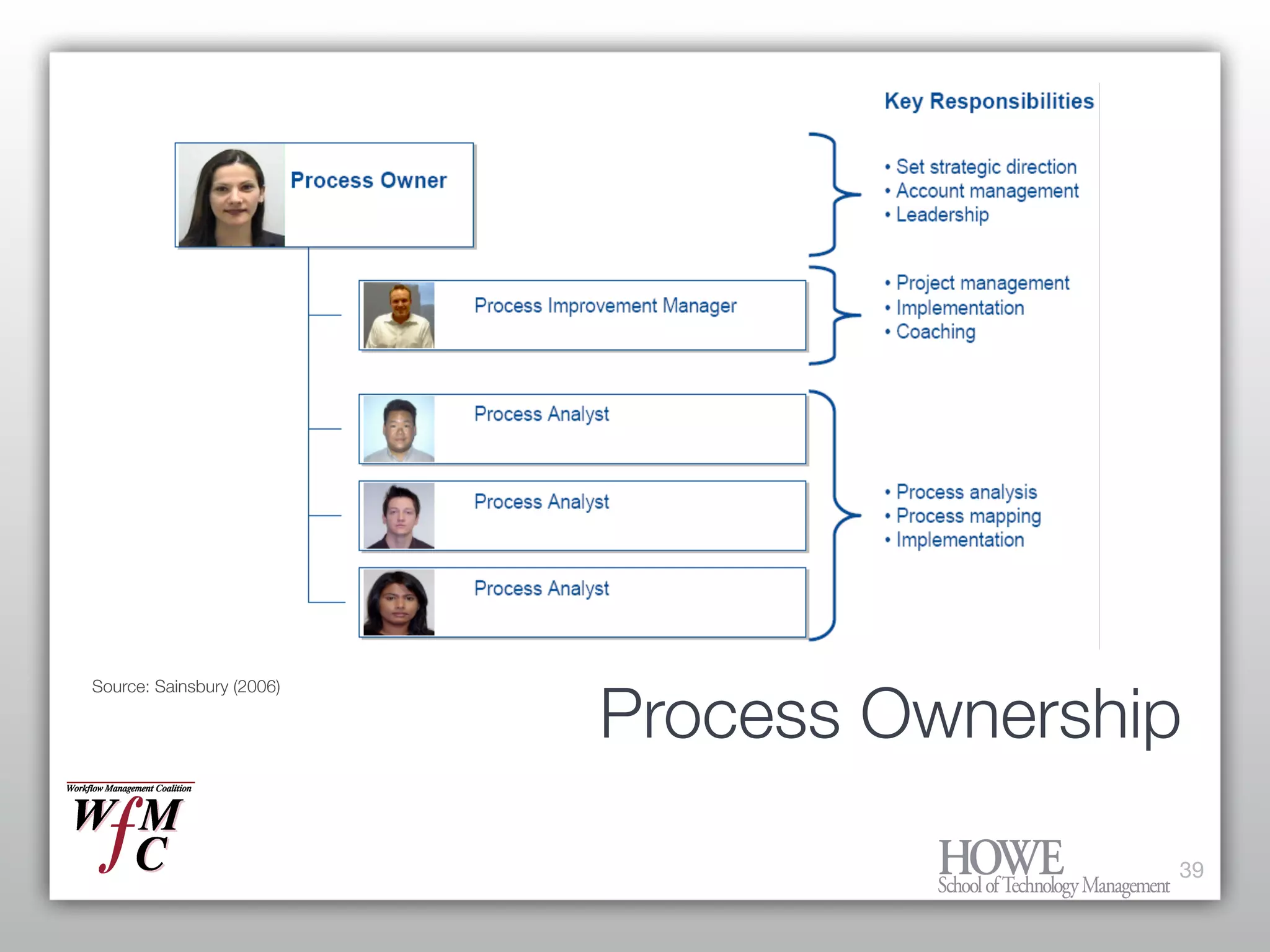 What every Enterprise Architect needs to know about BPM and Workflow