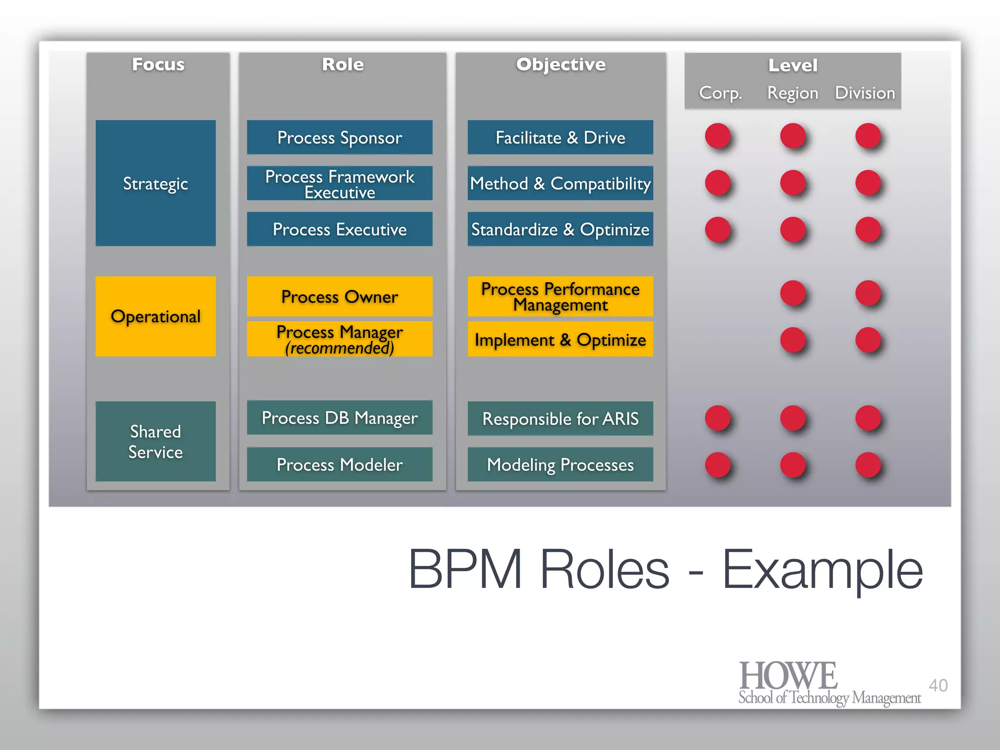What every Enterprise Architect needs to know about BPM and Workflow