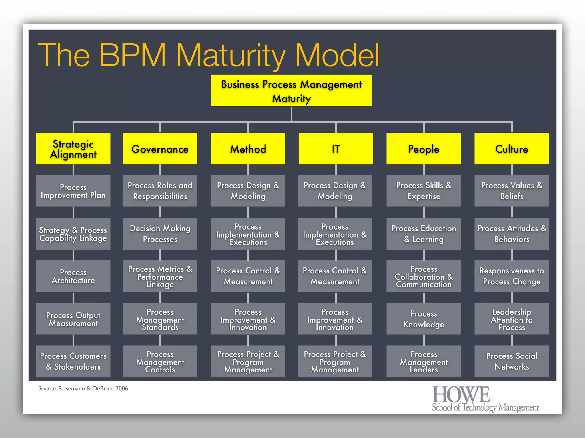 What every Enterprise Architect needs to know about BPM and Workflow