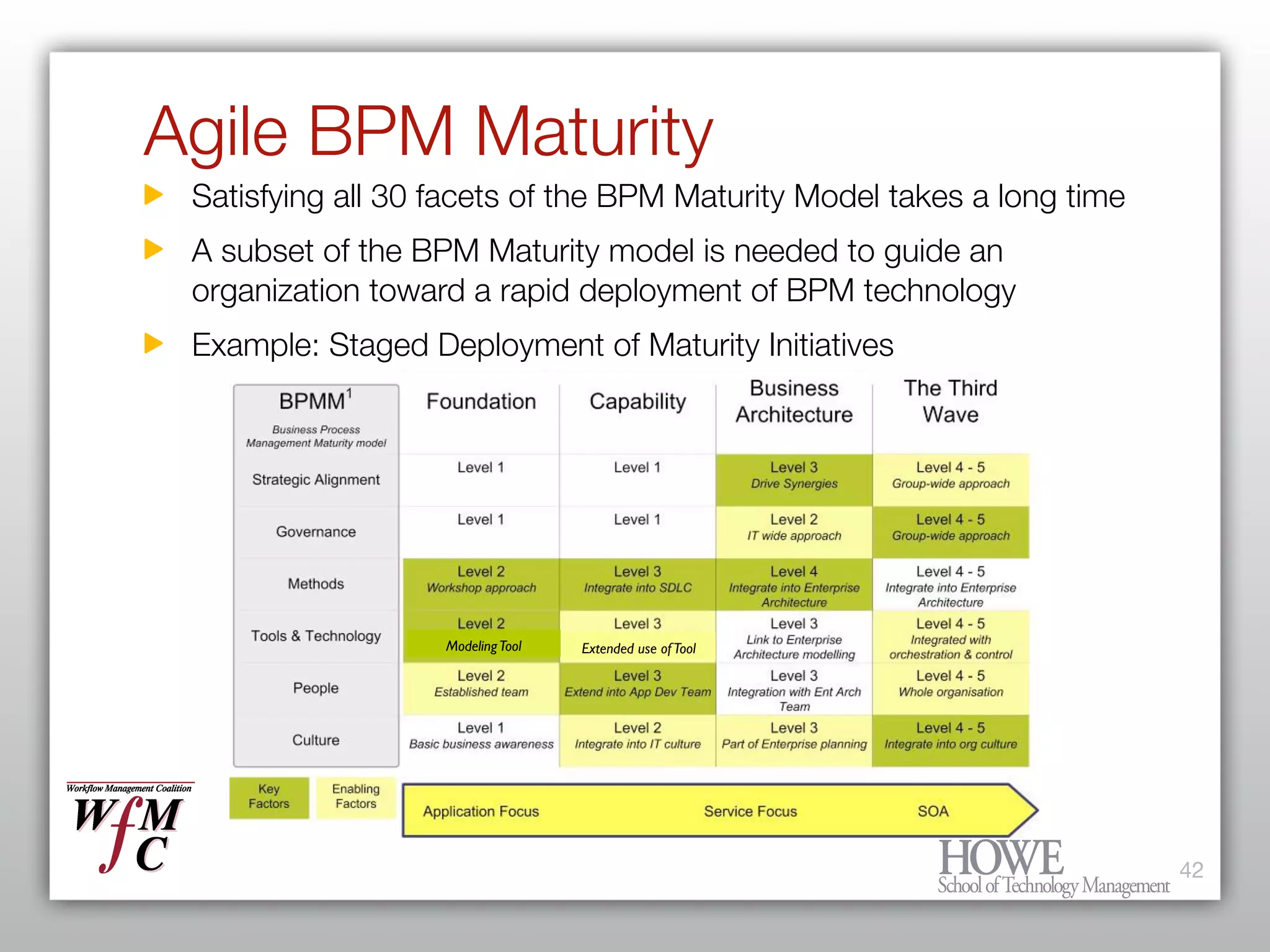 What every Enterprise Architect needs to know about BPM and Workflow