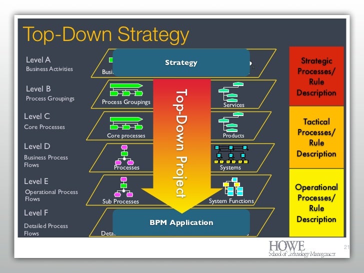 strategy at business level Corporate-level strategy is seen as inter-industry whereas business-level strategy is operationalized as intra- industry ( 1) corporate-level strategy, concerned with questions about what businesses to compete in. strategy at business level Corporate-level strategy is seen as inter-industry whereas business-level strategy is operationalized as intra- industry ( 1) corporate-level strategy, concerned with questions about what businesses to compete in.