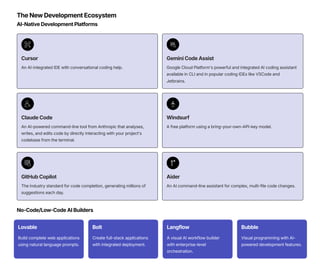 The New Development Ecosystem
AI-Native Development Platforms
Cursor
An AI-integrated IDE with conversational coding help.
Gemini Code Assist
Google Cloud Platform's powerful and integrated AI coding assistant
available in CLI and in popular coding IDEs like VSCode and
Jetbrains.
Claude Code
An AI-powered command-line tool from Anthropic that analyses,
writes, and edits code by directly interacting with your project's
codebase from the terminal.
Windsurf
A free platform using a bring-your-own-API-key model.
GitHub Copilot
The industry standard for code completion, generating millions of
suggestions each day.
Aider
An AI command-line assistant for complex, multi-file code changes.
No-Code/Low-Code AI Builders
Lovable
Build complete web applications
using natural language prompts.
Bolt
Create full-stack applications
with integrated deployment.
Langflow
A visual AI workflow builder
with enterprise-level
orchestration.
Bubble
Visual programming with AI-
powered development features.
 