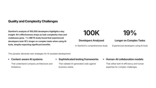 Quality and Complexity Challenges
Stanford's analysis of 100,000 developers highlights a key
insight: AI's effectiveness drops as task complexity rises and
codebases grow. The METR study found that experienced
developers took 19% longer on complex tasks when using AI
tools, despite expecting significant benefits.
100K
Developers Analysed
In Stanford's comprehensive study
19%
Longer on Complex Tasks
Experienced developers using AI tools
This paradox demands new strategies for AI-assisted development:
Context-aware AI systems
That understand company architectures and
limitations.
Sophisticated testing frameworks
That validate AI-generated code against
business needs.
Human-AI collaboration models
That utilise both AI efficiency and human
expertise for complex challenges.
 