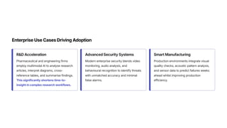 Enterprise Use Cases Driving Adoption
R&D Acceleration
Pharmaceutical and engineering firms
employ multimodal AI to analyse research
articles, interpret diagrams, cross-
reference tables, and summarise findings.
This significantly shortens time-to-
insight in complex research workflows.
Advanced Security Systems
Modern enterprise security blends video
monitoring, audio analysis, and
behavioural recognition to identify threats
with unmatched accuracy and minimal
false alarms.
Smart Manufacturing
Production environments integrate visual
quality checks, acoustic pattern analysis,
and sensor data to predict failures weeks
ahead whilst improving production
efficiency.
 